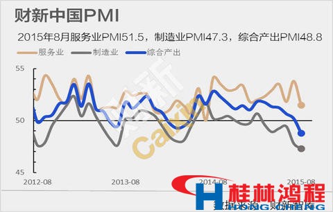 制造業(yè)服務業(yè)雙降致使磨粉機設備廠家內(nèi)部調(diào)整